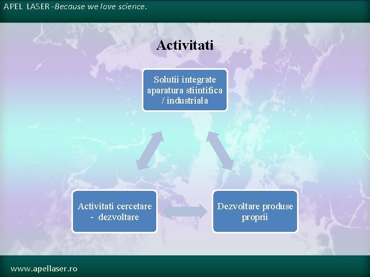 APEL LASER -Because we love science. Activitati Solutii integrate aparatura stiintifica / industriala Activitati