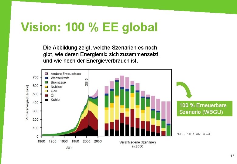 Vision: 100 % EE global Die Abbildung zeigt, welche Szenarien es noch gibt, wie