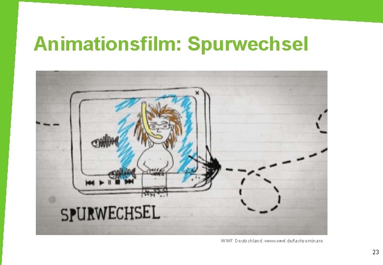 Animationsfilm: Spurwechsel WWF Deutschland: www. wwf. de/fachseminare 23 