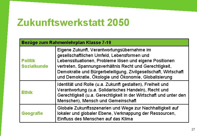 Zukunftswerkstatt 2050 Bezüge zum Rahmenlehrplan Klasse 7 -10 Politik Sozialkunde Eigene Zukunft, Verantwortungsübernahme im
