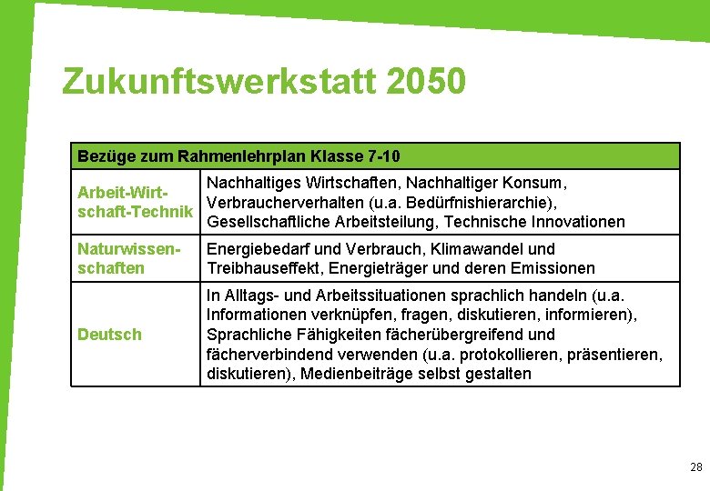 Zukunftswerkstatt 2050 Bezüge zum Rahmenlehrplan Klasse 7 -10 Nachhaltiges Wirtschaften, Nachhaltiger Konsum, Arbeit-Wirt. Verbraucherverhalten