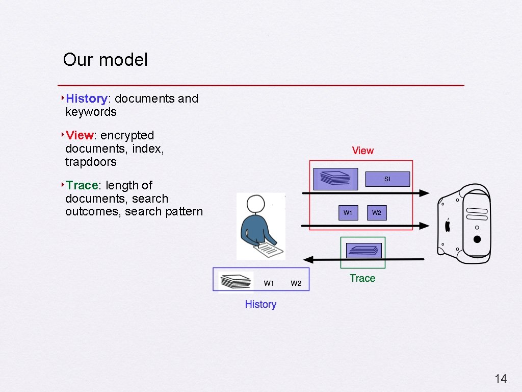 Our model ‣History: documents and keywords ‣View: encrypted documents, index, trapdoors ‣Trace: length of