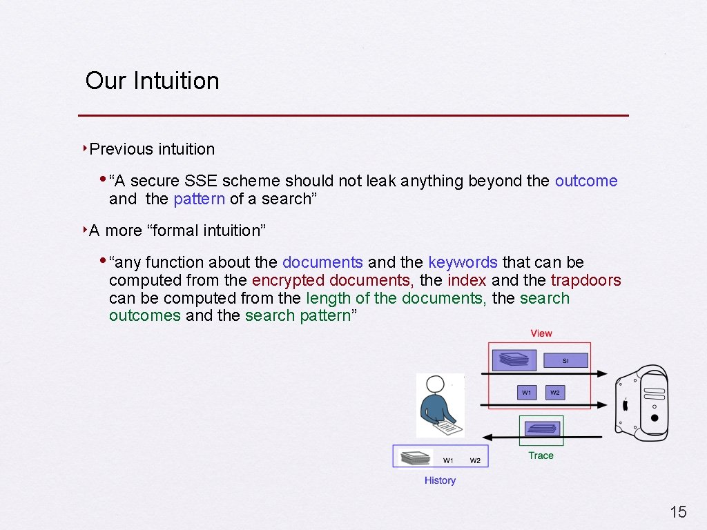 Our Intuition ‣Previous intuition • “A secure SSE scheme should not leak anything beyond