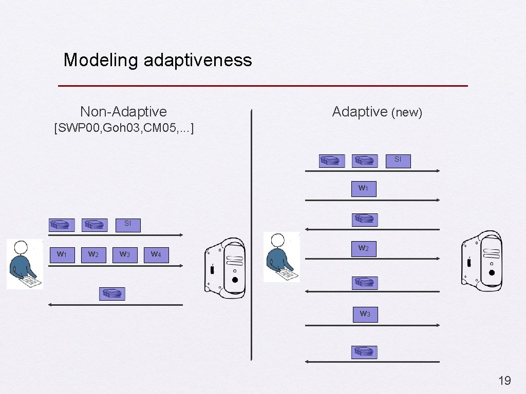 Modeling adaptiveness Non-Adaptive (new) [SWP 00, Goh 03, CM 05, . . . ]