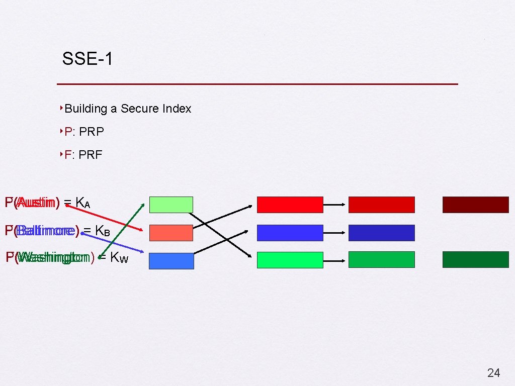 SSE-1 ‣Building a Secure Index ‣P: PRP ‣F: PRF P(Austin) F(Austin) Austin = KA