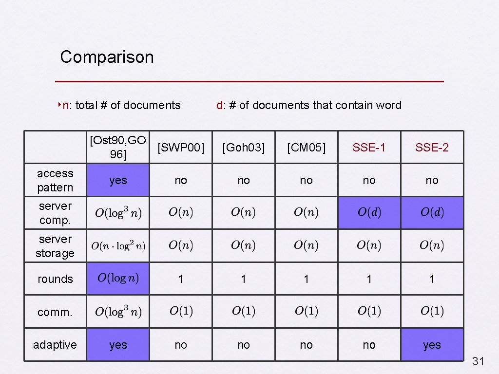 Comparison ‣n: total # of documents access pattern d: # of documents that contain