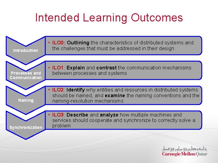 Intended Learning Outcomes Introduction Processes and Communication Naming Synchronization • ILO 0: Outlining the