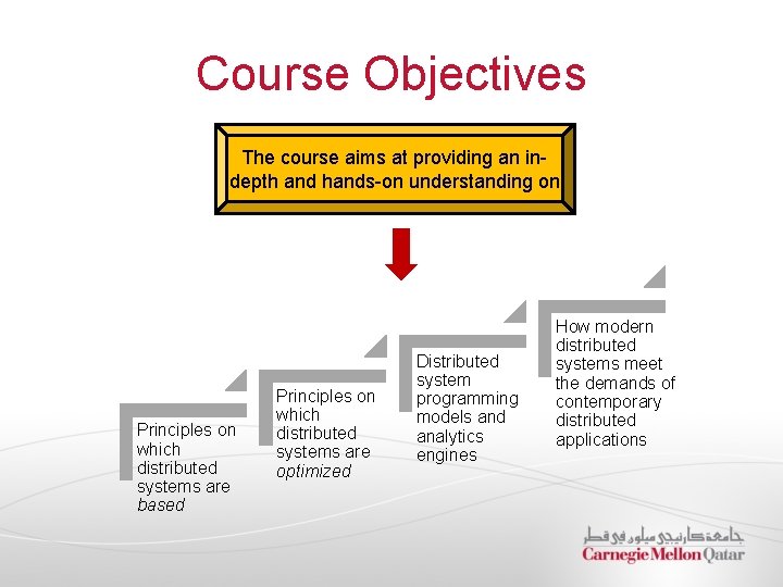 Course Objectives The course aims at providing an indepth and hands-on understanding on Principles