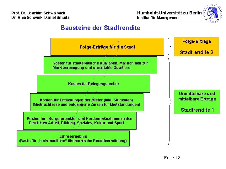 Humboldt-Universität zu Berlin Prof. Dr. Joachim Schwalbach Dr. Anja Schwerk, Daniel Smuda Institut für