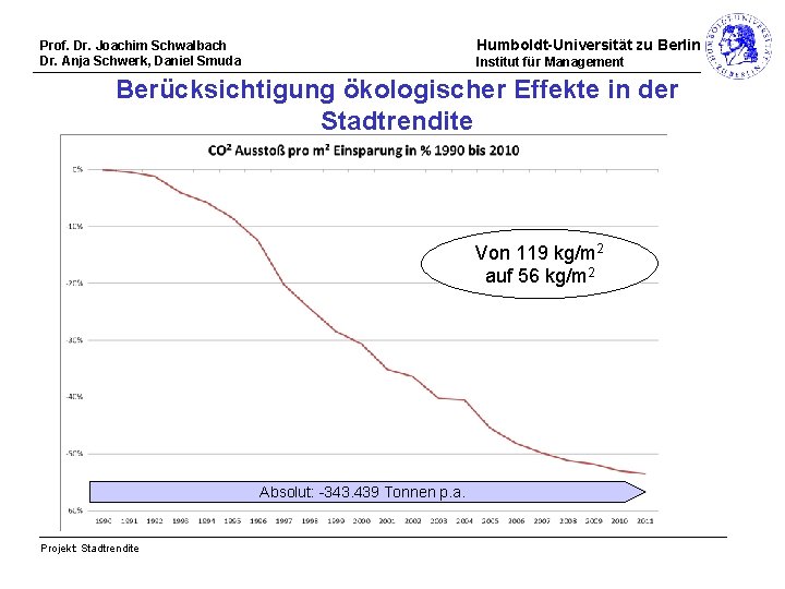 Humboldt-Universität zu Berlin Prof. Dr. Joachim Schwalbach Dr. Anja Schwerk, Daniel Smuda Institut für