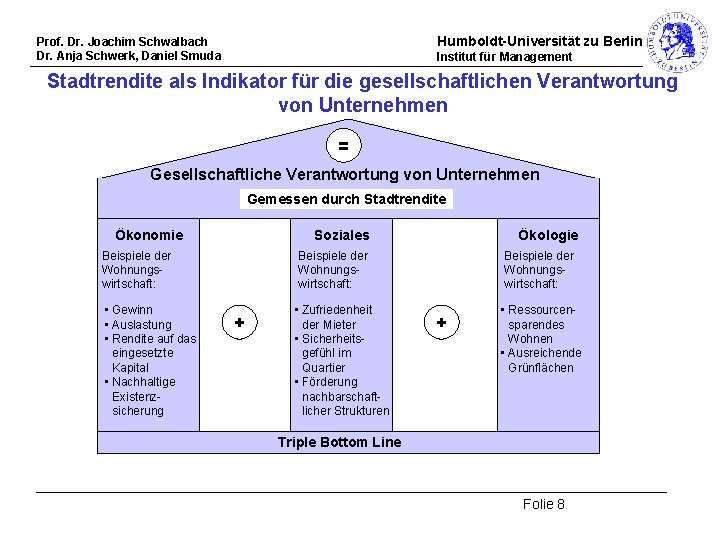 Humboldt-Universität zu Berlin Prof. Dr. Joachim Schwalbach Dr. Anja Schwerk, Daniel Smuda Institut für