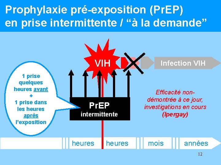 Prophylaxie pré-exposition (Pr. EP) en prise intermittente / “à la demande” 1 prise quelques