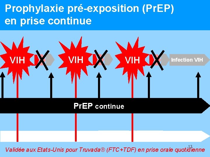 Prophylaxie pré-exposition (Pr. EP) en prise continue VIH VIH Infection VIH Pr. EP continue