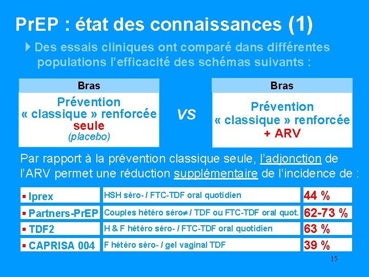 Pr. EP : état des connaissances (1) Des essais cliniques ont comparé dans différentes