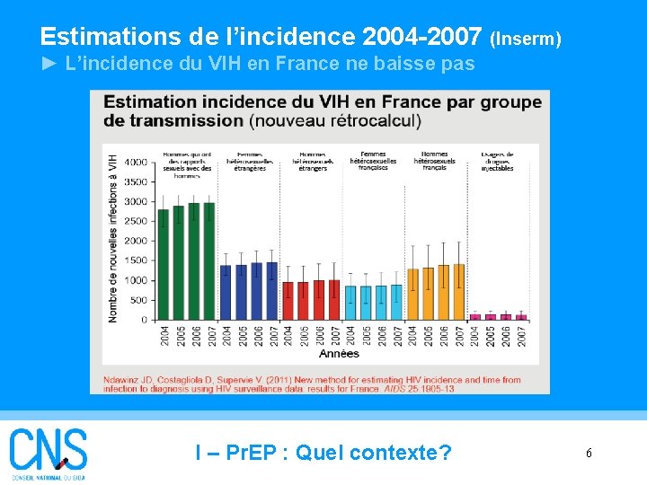 Estimations de l’incidence 2004 -2007 (Inserm) ► L’incidence du VIH en France ne baisse