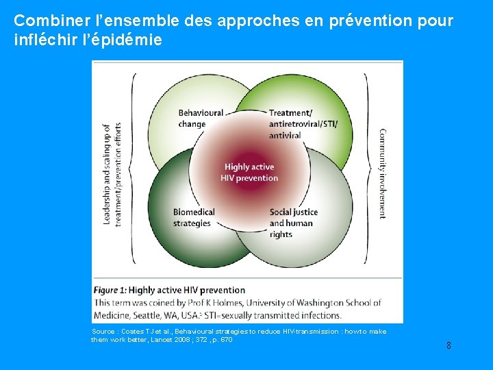 Combiner l’ensemble des approches en prévention pour infléchir l’épidémie Source : Coates TJ et