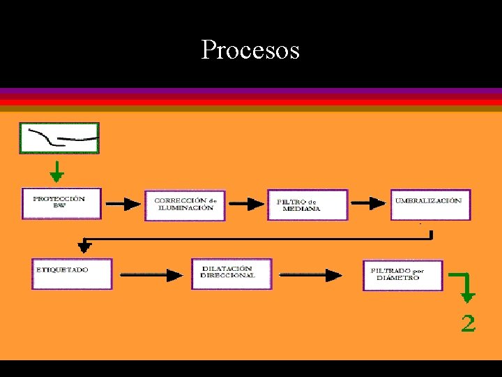 Procesos 