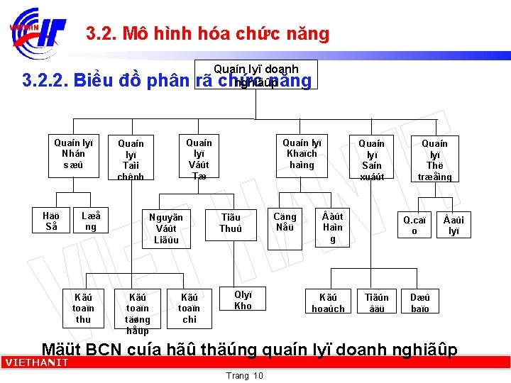 3. 2. Mô hình hóa chức năng Quaín lyï doanh nghiãûp 3. 2. 2.