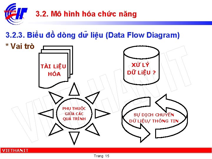 3. 2. Mô hình hóa chức năng 3. 2. 3. Biểu đồ dòng dư