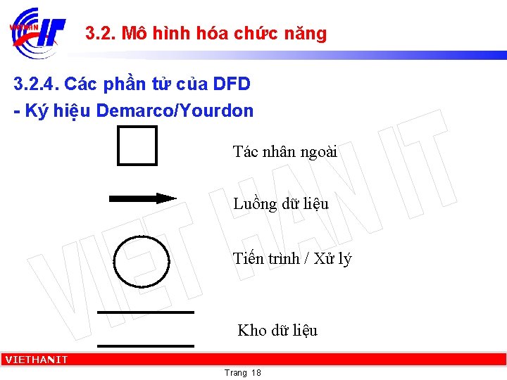 3. 2. Mô hình hóa chức năng 3. 2. 4. Các phần tử của