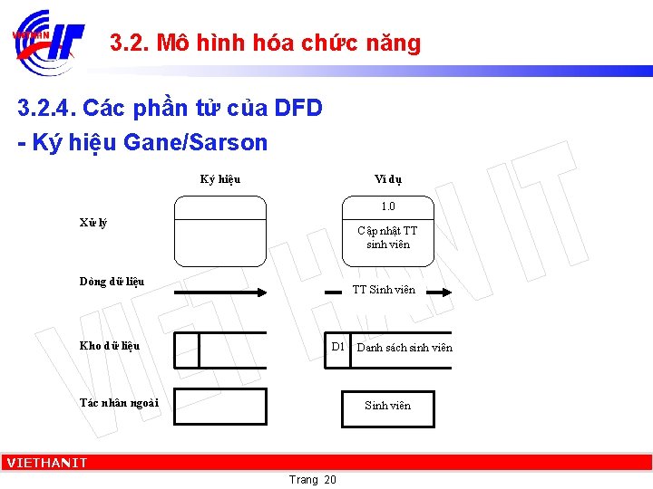 3. 2. Mô hình hóa chức năng 3. 2. 4. Các phần tử của