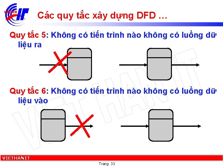 Các quy tắc xây dựng DFD … Quy tắc 5: Không có tiến trình