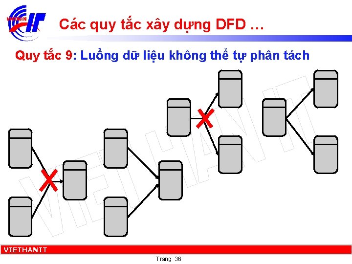 Các quy tắc xây dựng DFD … Quy tắc 9: Luồng dữ liệu không