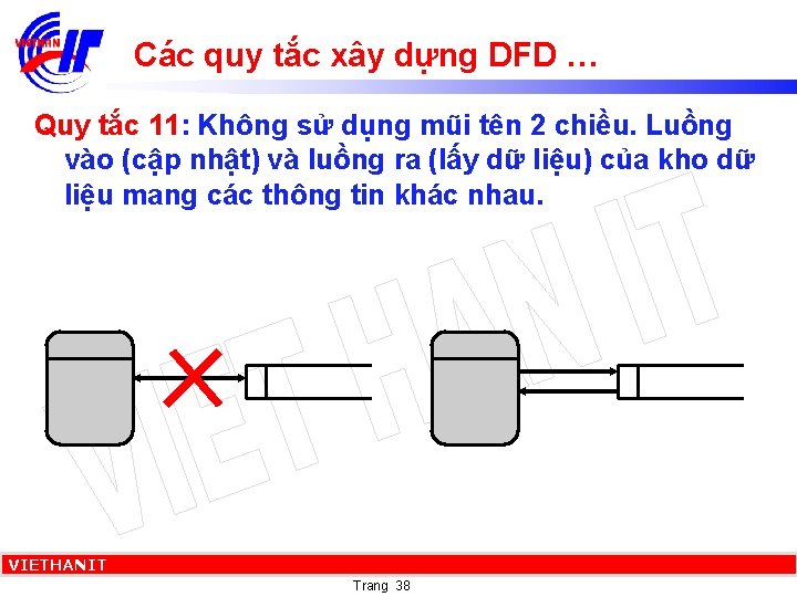 Các quy tắc xây dựng DFD … Quy tắc 11: Không sử dụng mũi