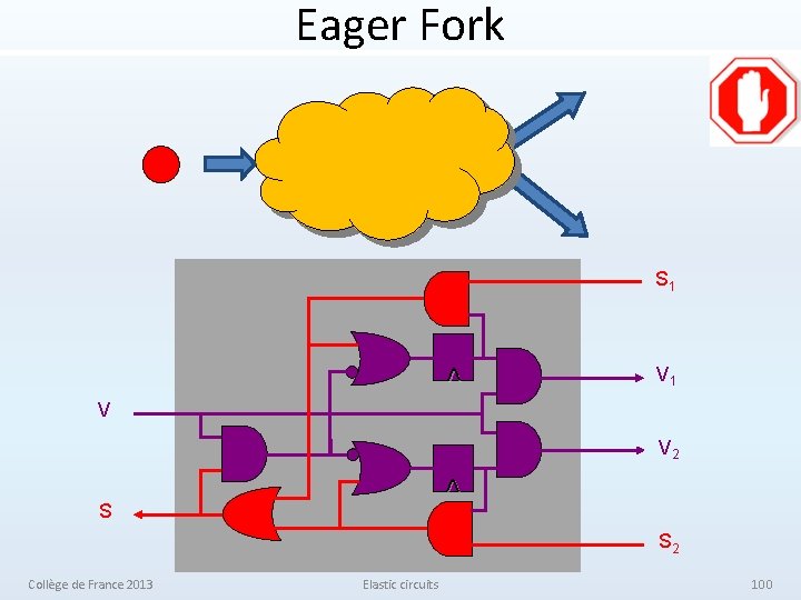 Eager Fork S 1 ^ V 1 V V 2 ^ S S 2