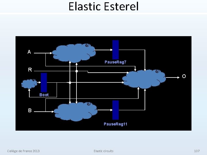 Elastic Esterel A Pause. Reg 7 R O Boot B Pause. Reg 11 Collège