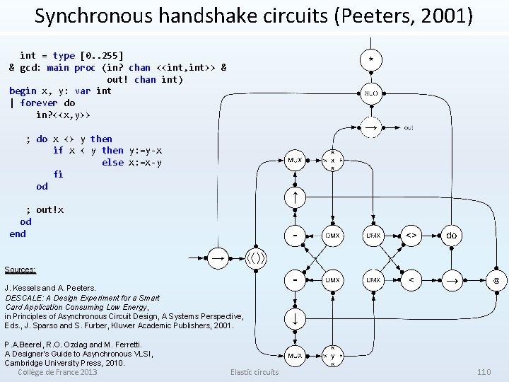 Synchronous handshake circuits (Peeters, 2001) int = type [0. . 255] & gcd: main