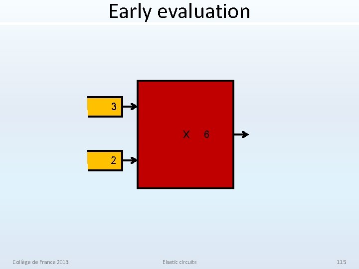 Early evaluation 3 x 6 2 Collège de France 2013 Elastic circuits 115 