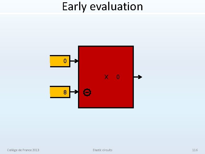 Early evaluation 0 x 0 8 Collège de France 2013 Elastic circuits 116 