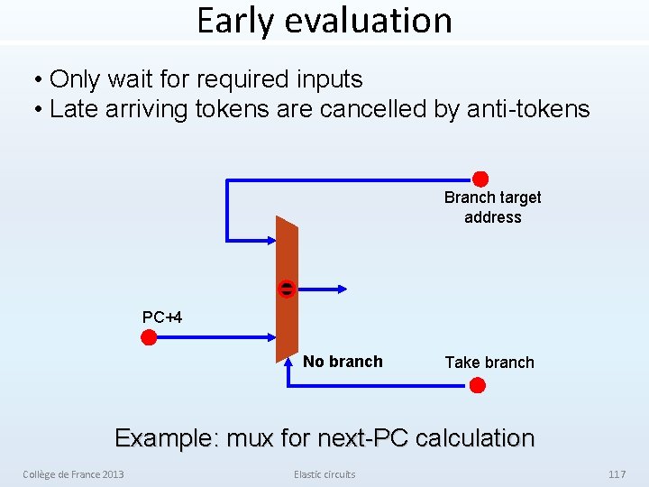 Early evaluation • Only wait for required inputs • Late arriving tokens are cancelled
