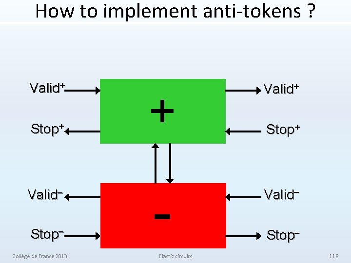 How to implement anti-tokens ? Valid+ Stop+ Valid– Stop– Collège de France 2013 +