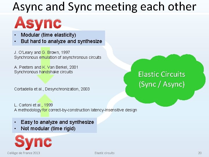 Async and Sync meeting each other Async • Modular (time elasticity) • But hard