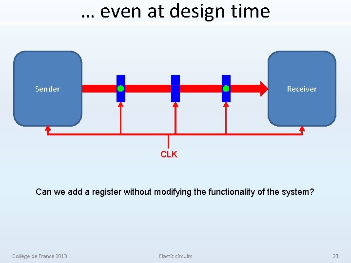 … even at design time Sender Receiver CLK Can we add a register without