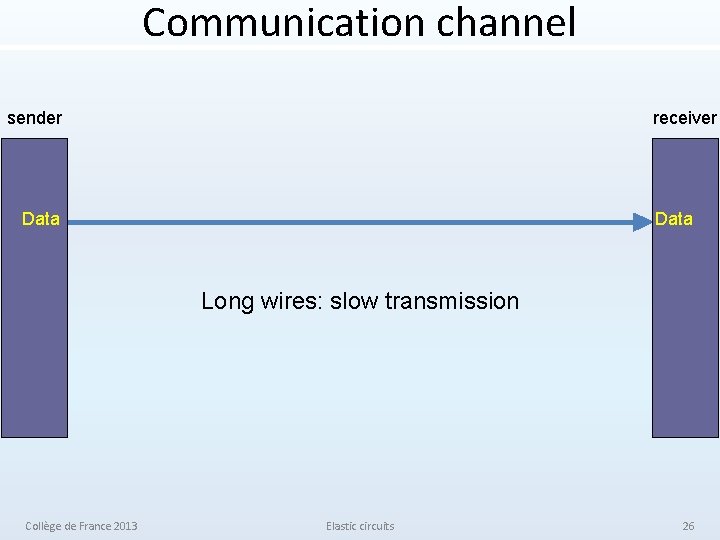 Communication channel sender receiver Data Long wires: slow transmission Collège de France 2013 Elastic