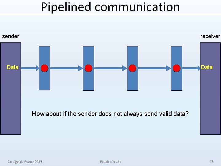 Pipelined communication sender receiver Data How about if the sender does not always send