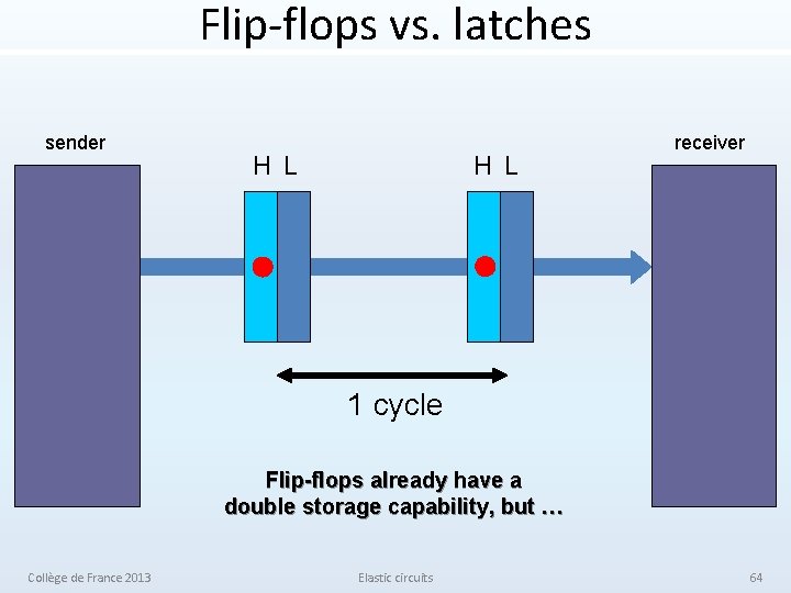 Flip-flops vs. latches sender H L receiver 1 cycle Flip-flops already have a double