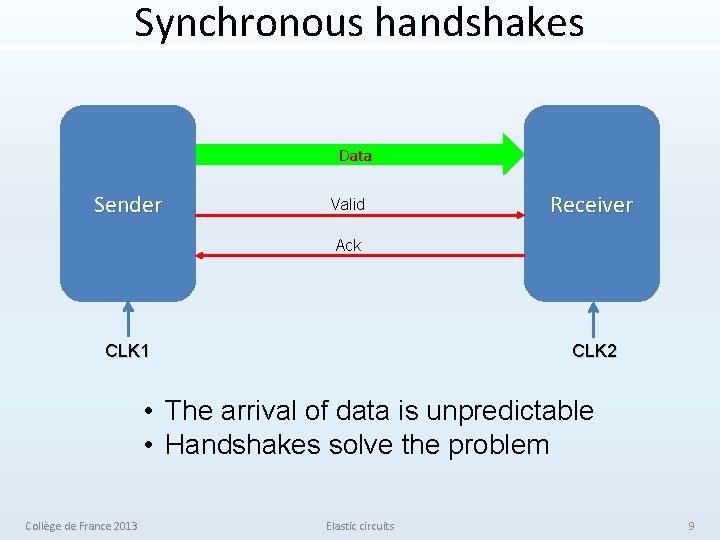 Synchronous handshakes Data Sender Valid Receiver Ack CLK 1 CLK 2 • The arrival