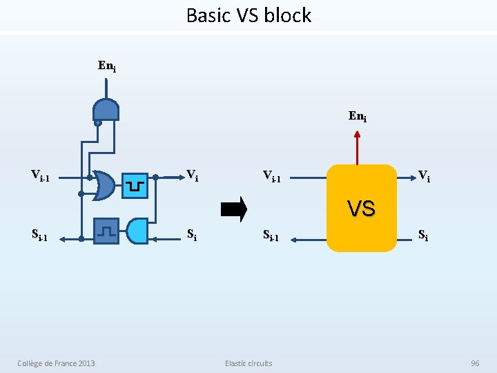 Basic VS block Eni Vi-1 Vi VS Si-1 Collège de France 2013 Si Si-1