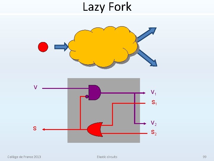 Lazy Fork V V 1 S 1 V 2 S Collège de France 2013