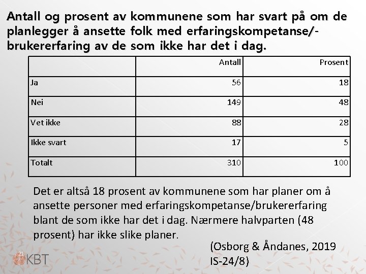 Antall og prosent av kommunene som har svart på om de planlegger å ansette