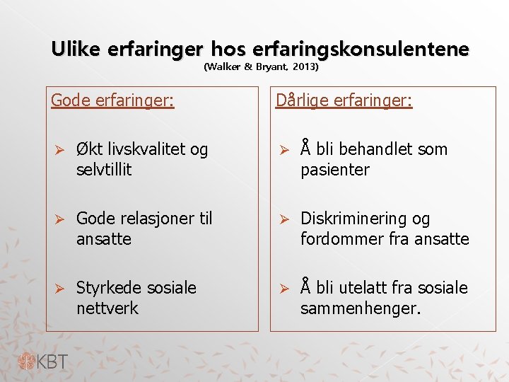 Ulike erfaringer hos erfaringskonsulentene (Walker & Bryant, 2013) Gode erfaringer: Dårlige erfaringer: Ø Økt