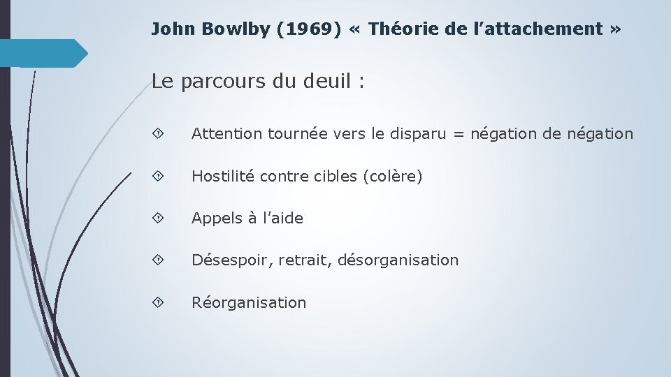 John Bowlby (1969) « Théorie de l’attachement » Le parcours du deuil : Attention