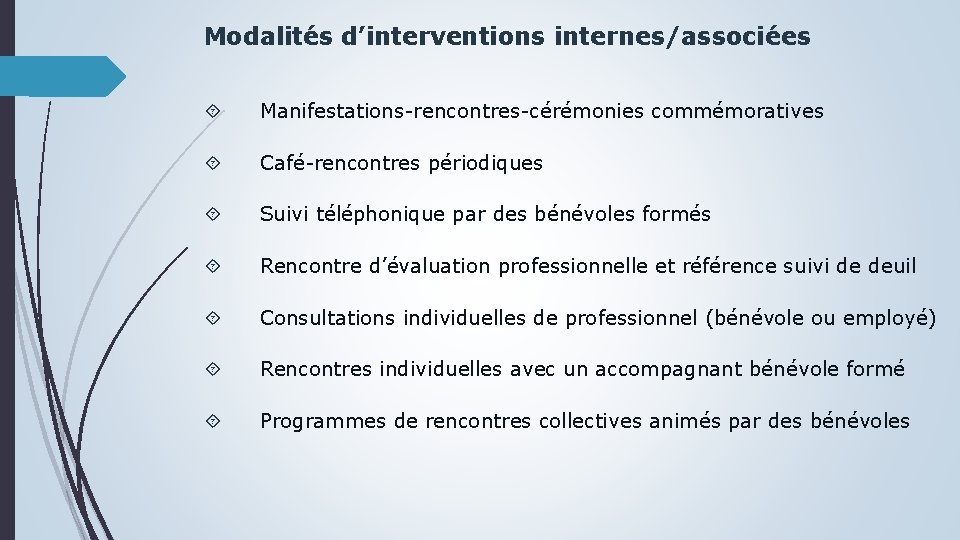 Modalités d’interventions internes/associées Manifestations-rencontres-cérémonies commémoratives Café-rencontres périodiques Suivi téléphonique par des bénévoles formés Rencontre