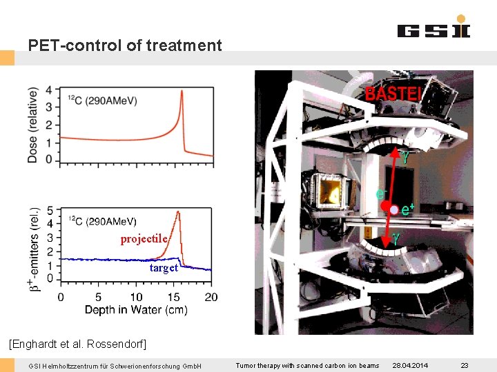 PET-control of treatment projectile target [Enghardt et al. Rossendorf] GSI Helmholtzzentrum für Schwerionenforschung Gmb.