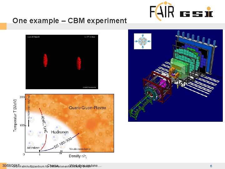 One example – CBM experiment 30/08/2017 Workshop on Ions. . . GSI Helmholtzzentrum für.