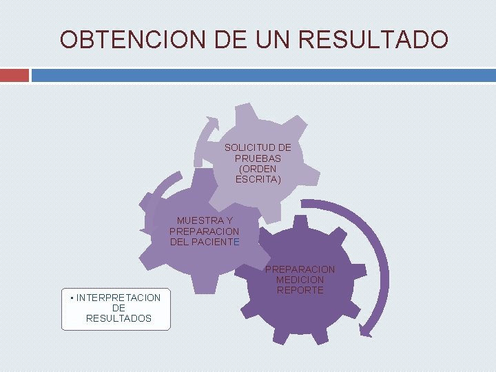 OBTENCION DE UN RESULTADO SOLICITUD DE PRUEBAS (ORDEN ESCRITA) MUESTRA Y PREPARACION DEL PACIENTE
